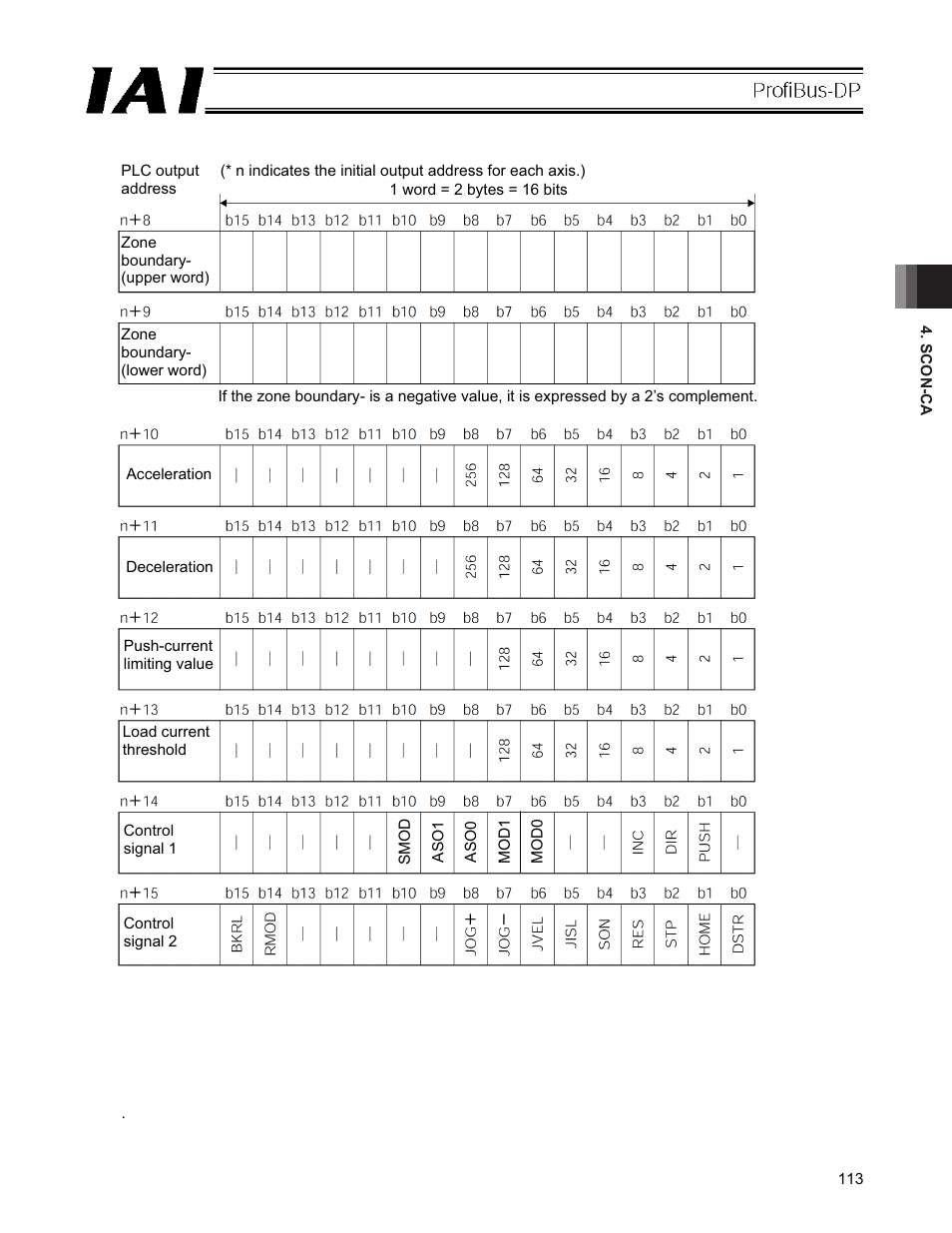 IAI America PCON-CFA User Manual | Page 119 / 266