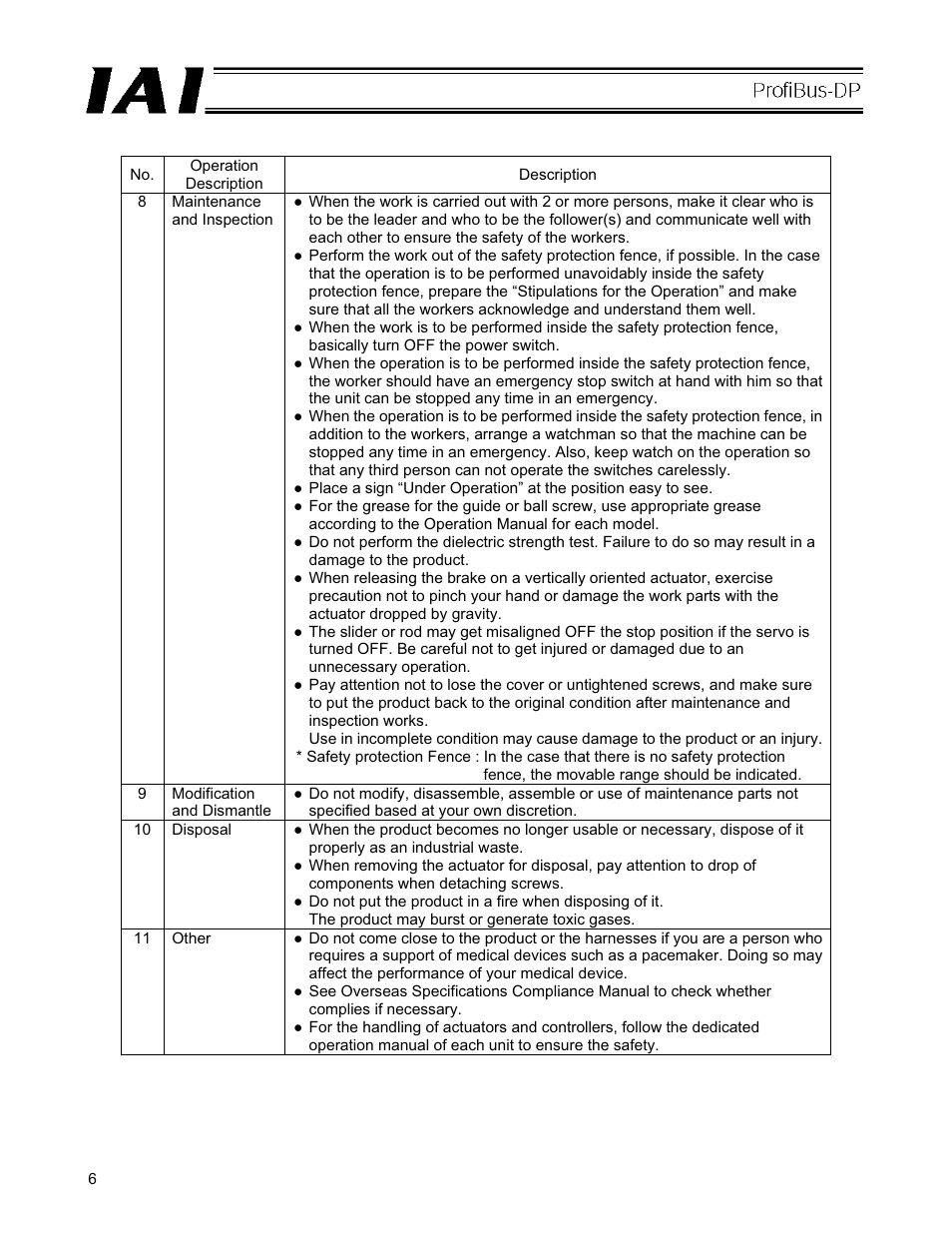 IAI America PCON-CFA User Manual | Page 12 / 266