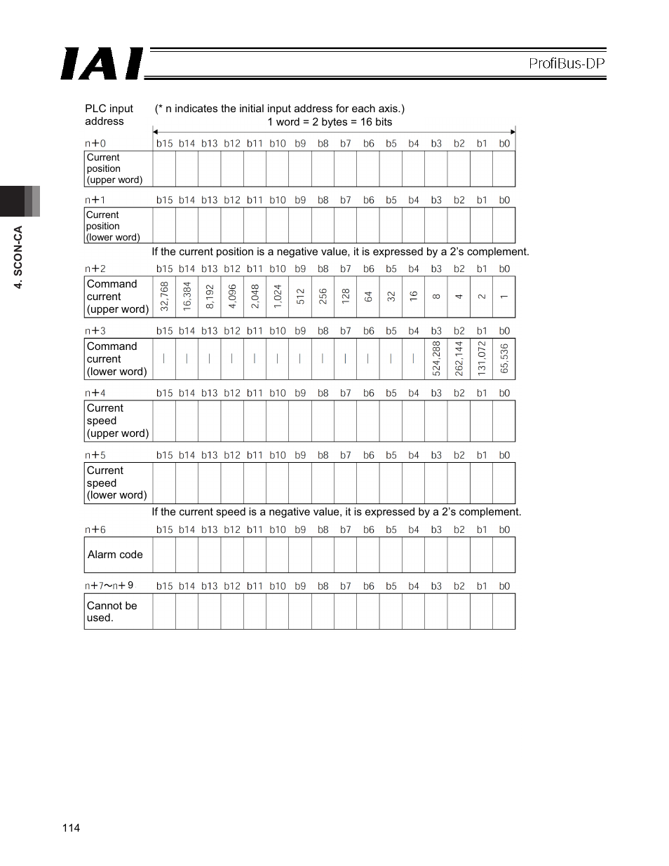 IAI America PCON-CFA User Manual | Page 120 / 266