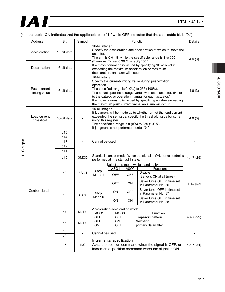 IAI America PCON-CFA User Manual | Page 123 / 266