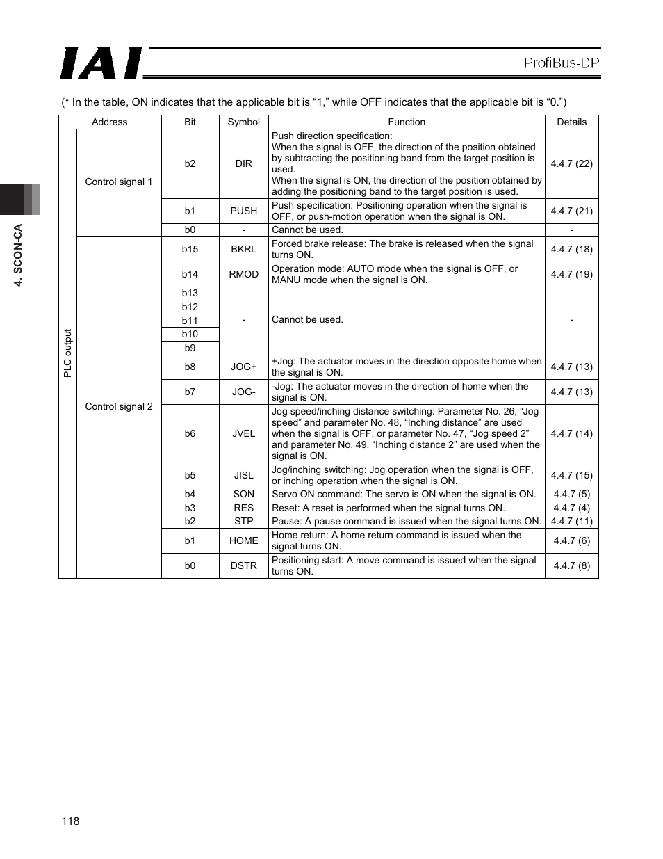 IAI America PCON-CFA User Manual | Page 124 / 266