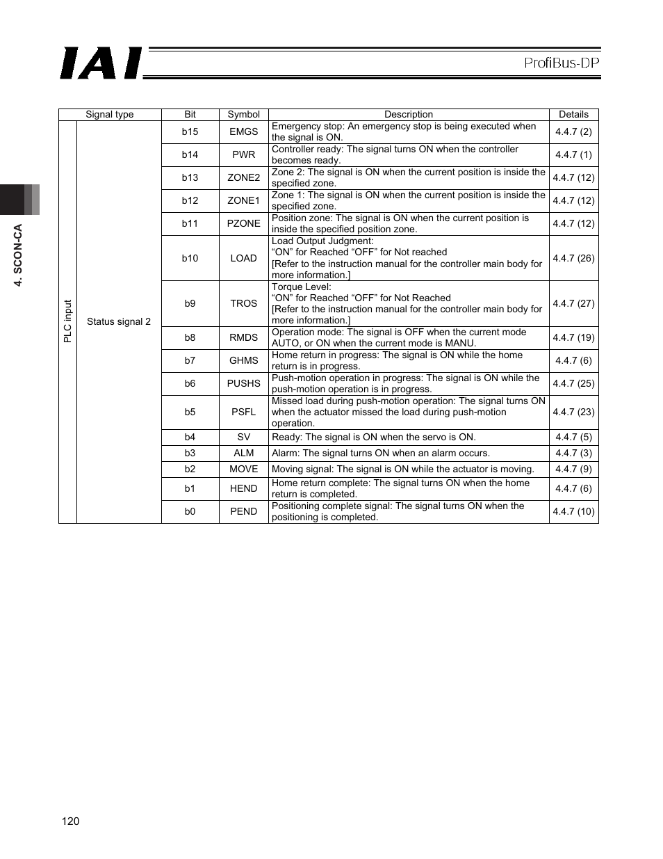 IAI America PCON-CFA User Manual | Page 126 / 266