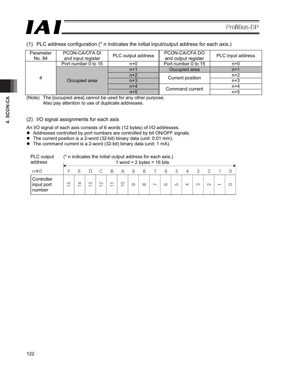 IAI America PCON-CFA User Manual | Page 128 / 266