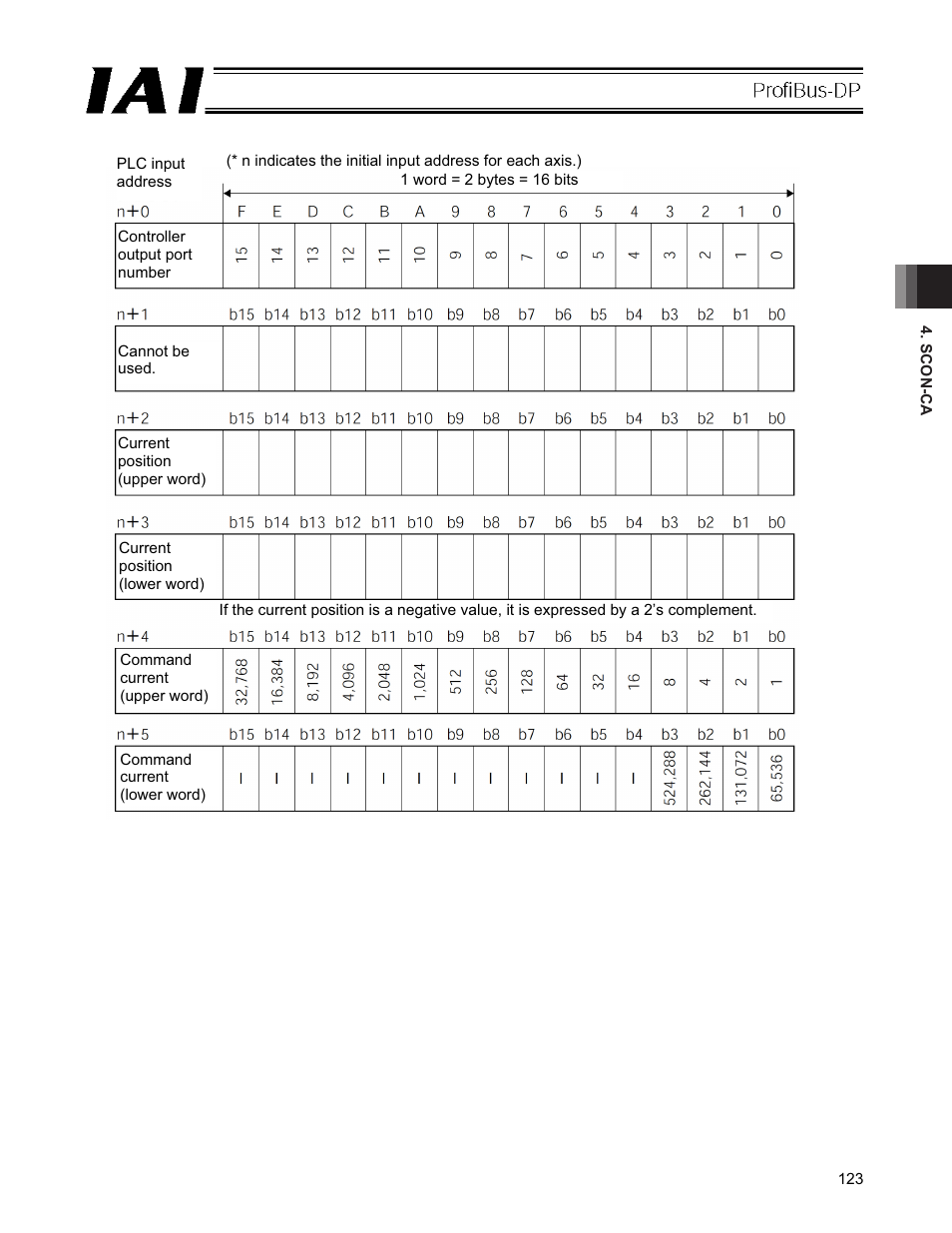 IAI America PCON-CFA User Manual | Page 129 / 266