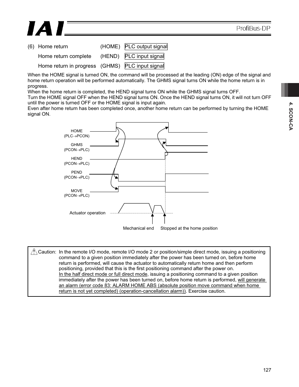 IAI America PCON-CFA User Manual | Page 133 / 266