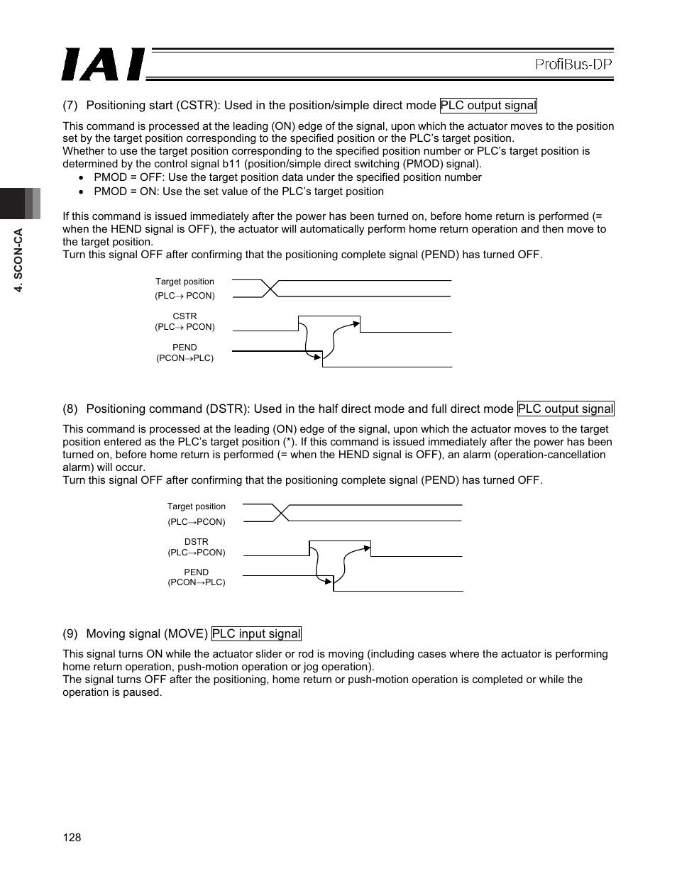 9) moving signal (move) plc input signal | IAI America PCON-CFA User Manual | Page 134 / 266