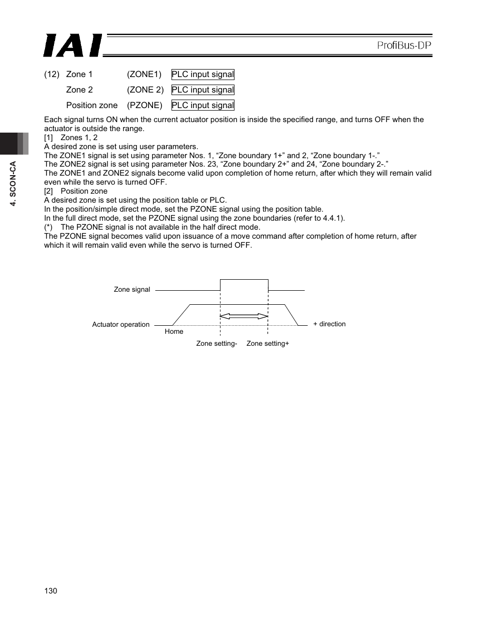 IAI America PCON-CFA User Manual | Page 136 / 266