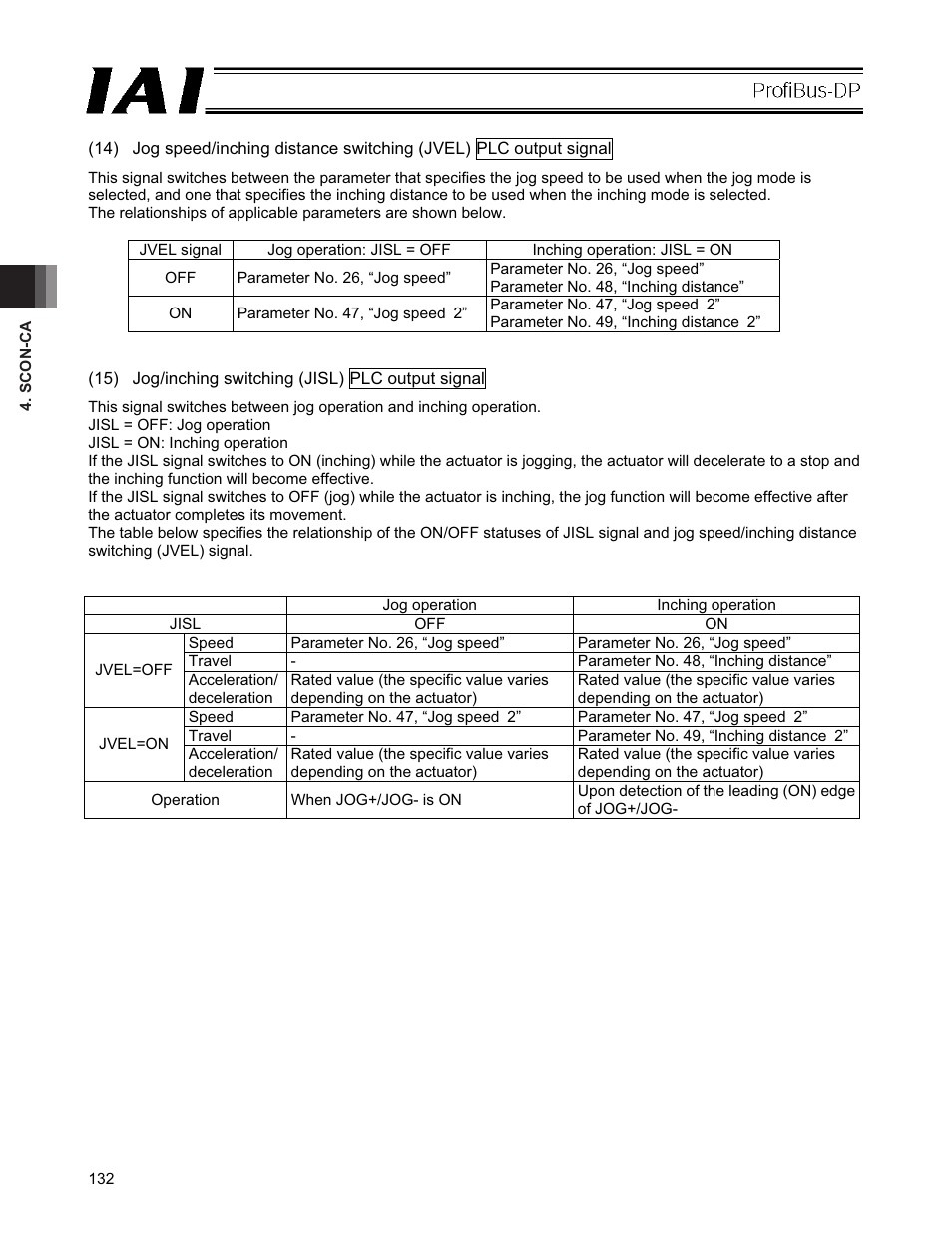 IAI America PCON-CFA User Manual | Page 138 / 266