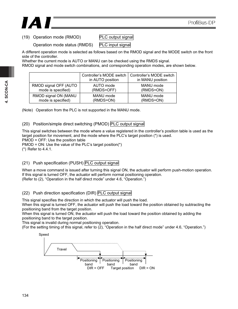IAI America PCON-CFA User Manual | Page 140 / 266
