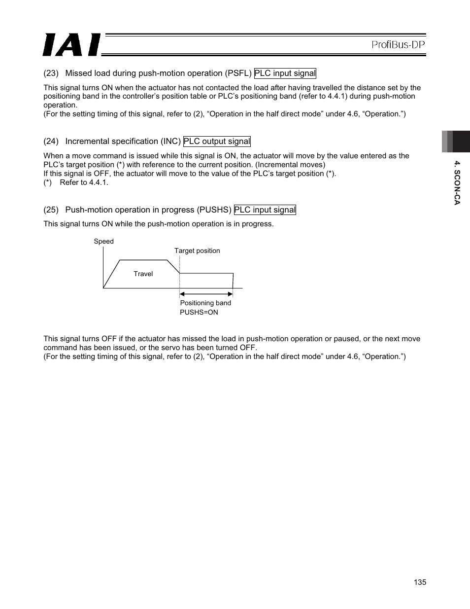 IAI America PCON-CFA User Manual | Page 141 / 266