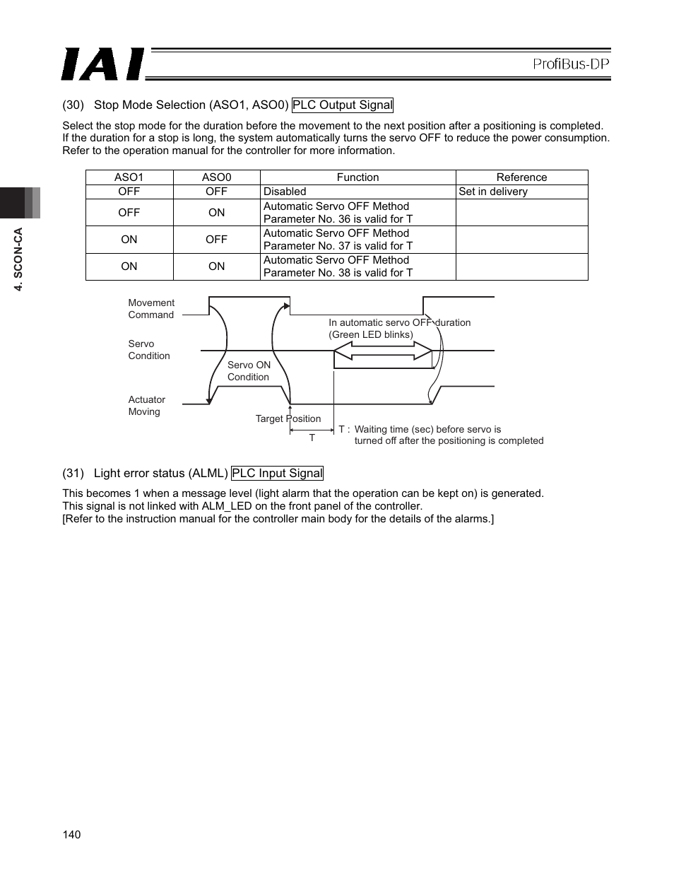 IAI America PCON-CFA User Manual | Page 146 / 266