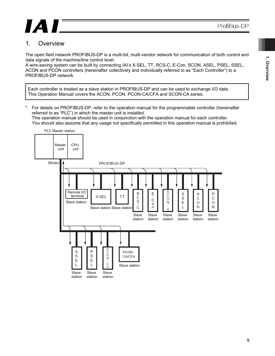 Overview | IAI America PCON-CFA User Manual | Page 15 / 266