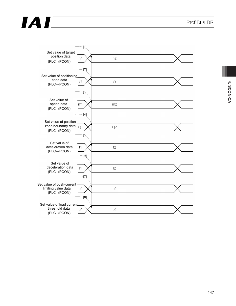 IAI America PCON-CFA User Manual | Page 153 / 266