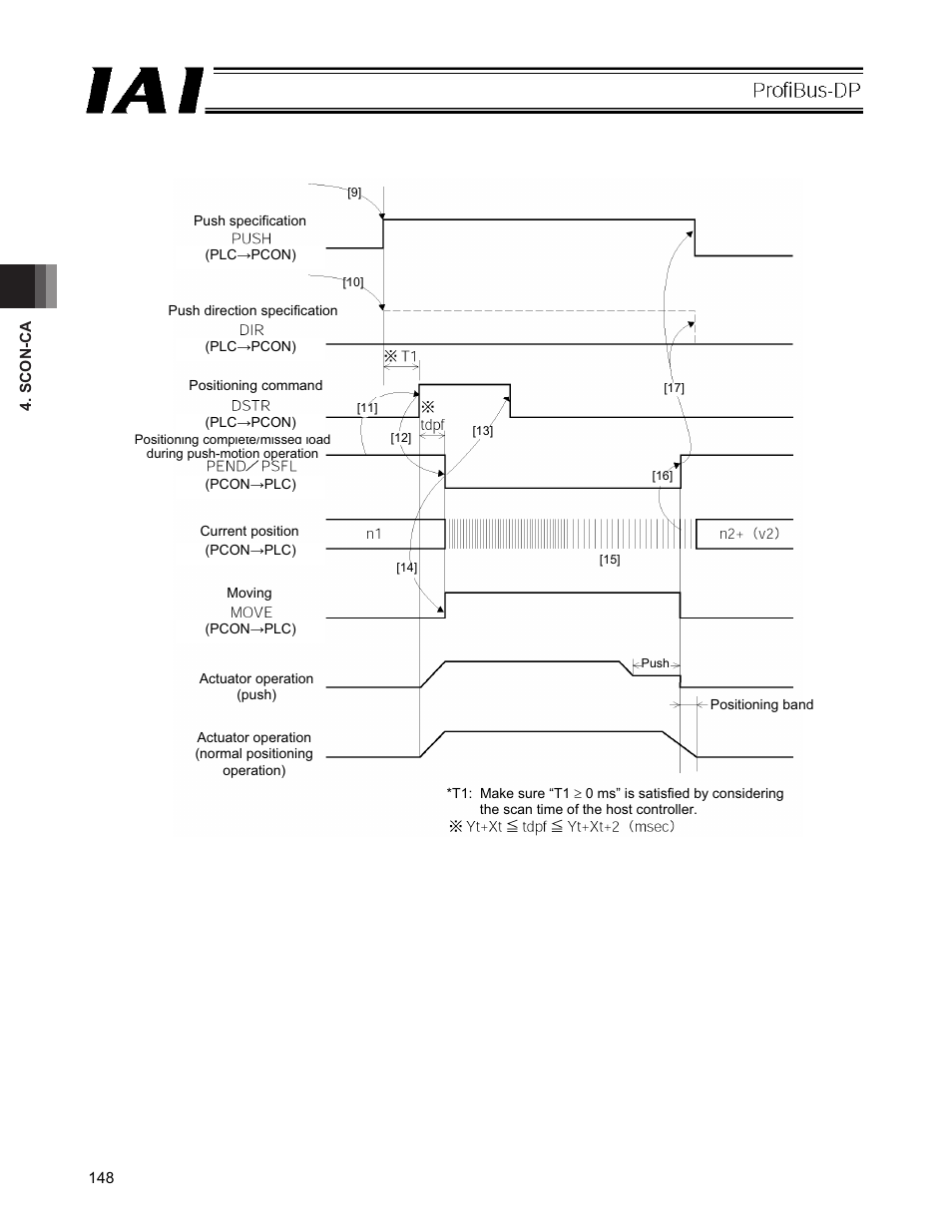 IAI America PCON-CFA User Manual | Page 154 / 266