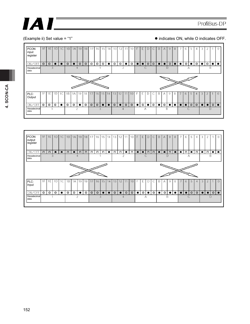 IAI America PCON-CFA User Manual | Page 158 / 266