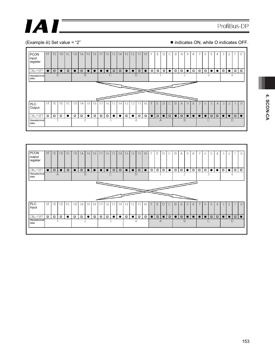 IAI America PCON-CFA User Manual | Page 159 / 266