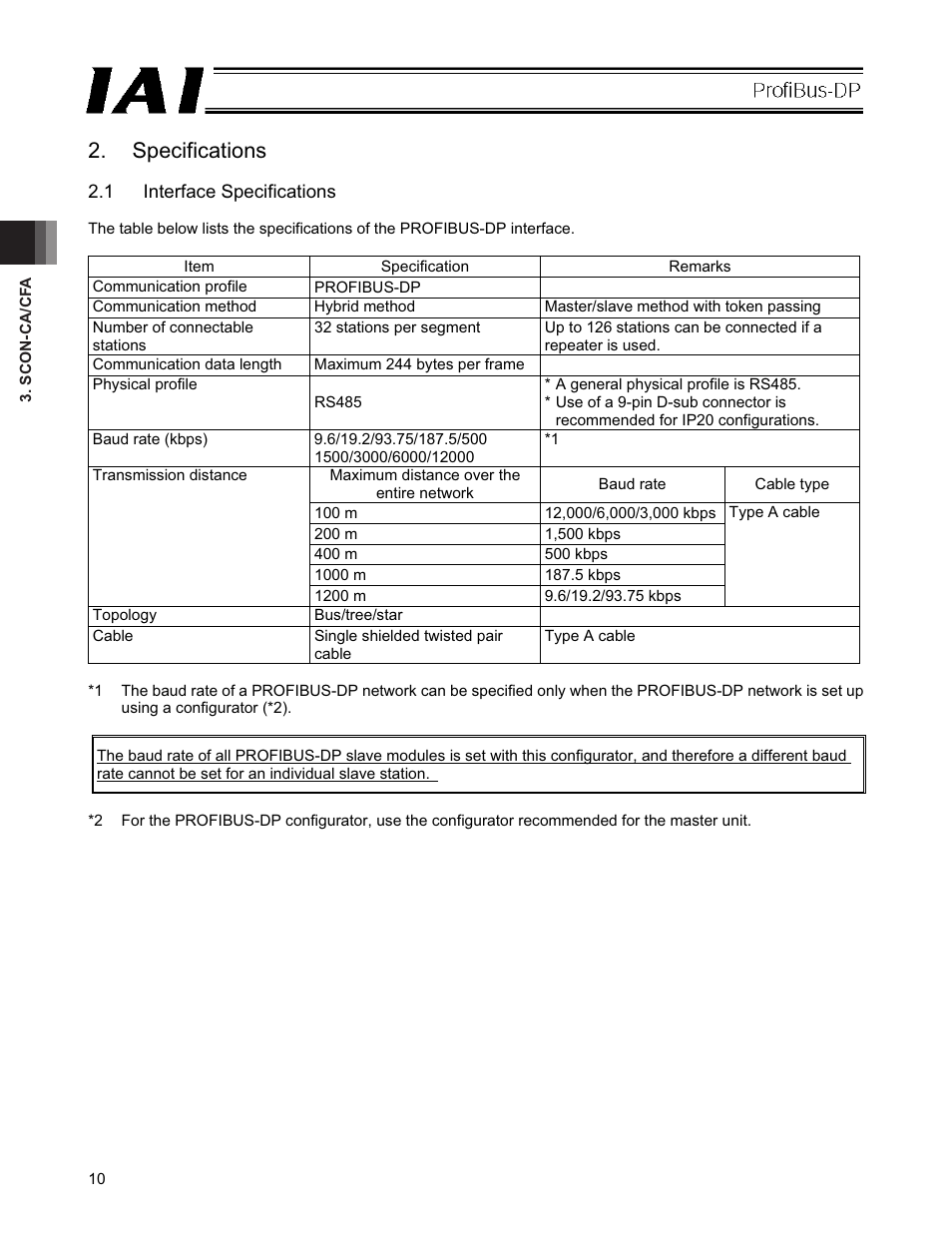 Specifications, 1 interface specifications | IAI America PCON-CFA User Manual | Page 16 / 266