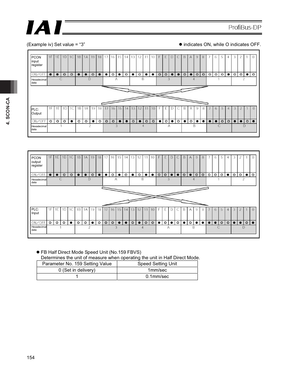 IAI America PCON-CFA User Manual | Page 160 / 266