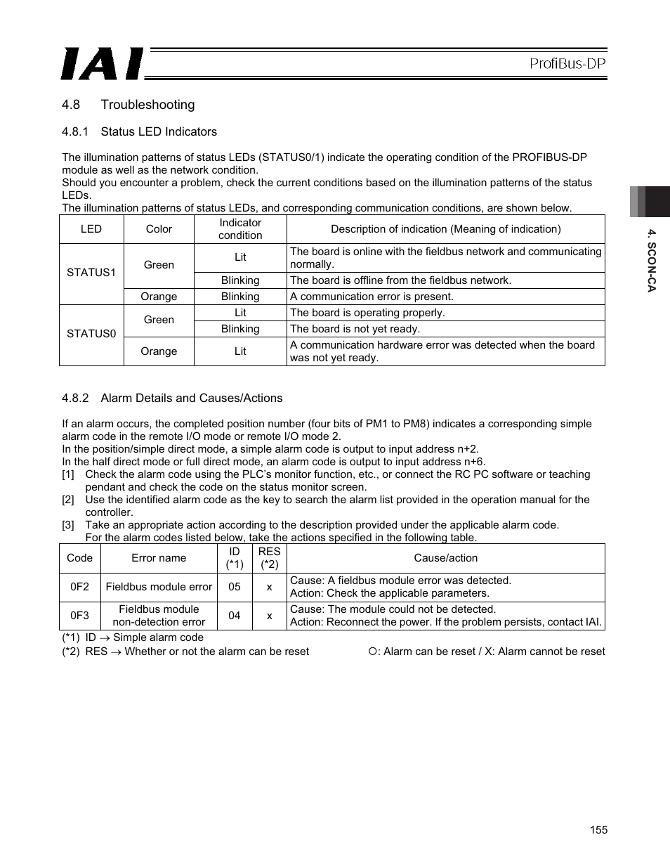 8 troubleshooting | IAI America PCON-CFA User Manual | Page 161 / 266