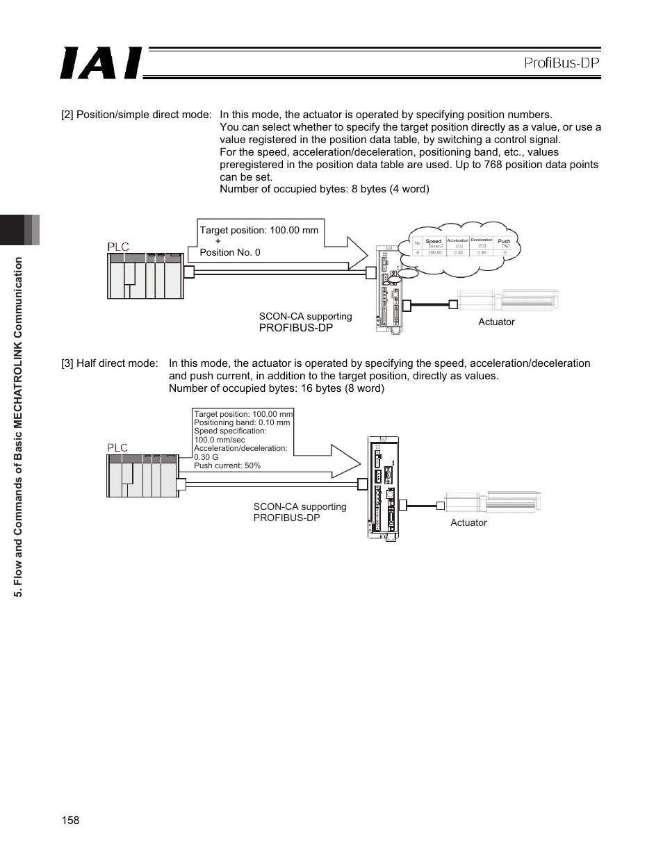 IAI America PCON-CFA User Manual | Page 164 / 266