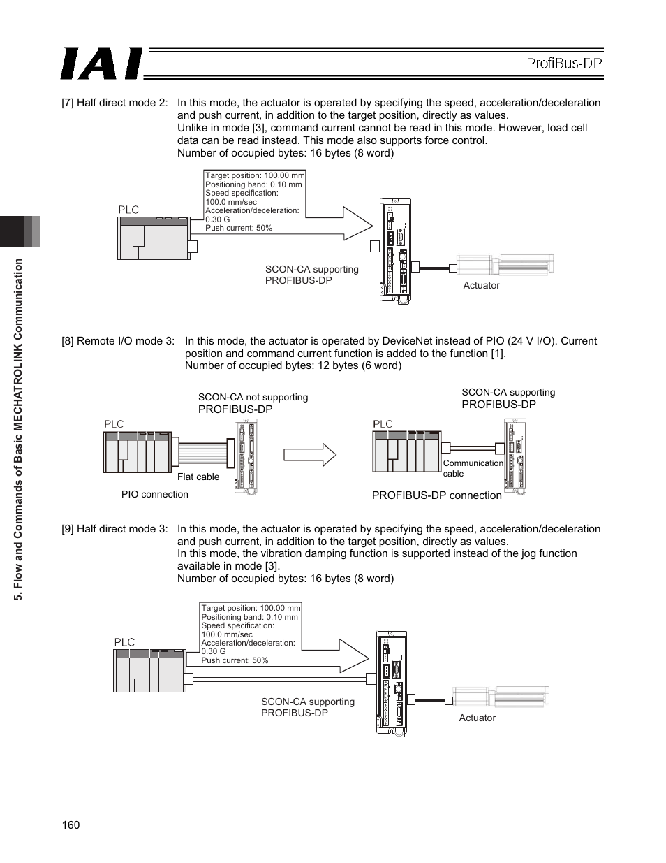 IAI America PCON-CFA User Manual | Page 166 / 266