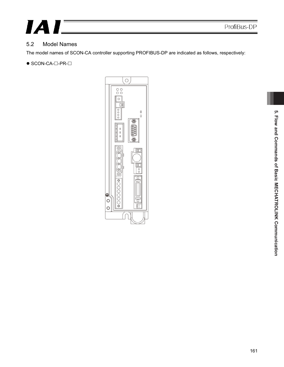 2 model names | IAI America PCON-CFA User Manual | Page 167 / 266