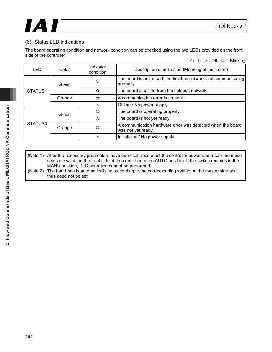 IAI America PCON-CFA User Manual | Page 170 / 266