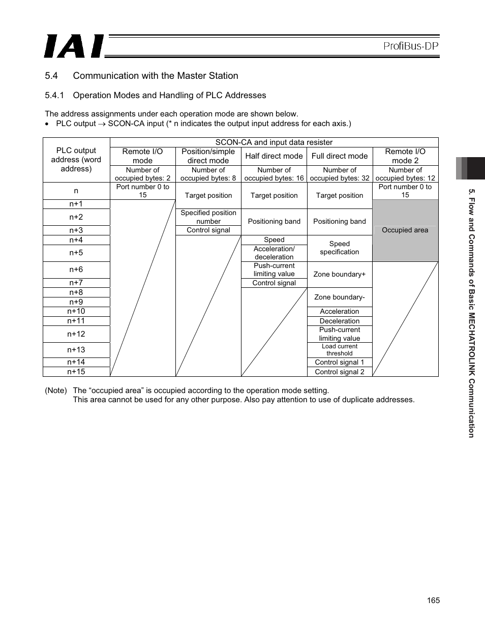 4 communication with the master station | IAI America PCON-CFA User Manual | Page 171 / 266