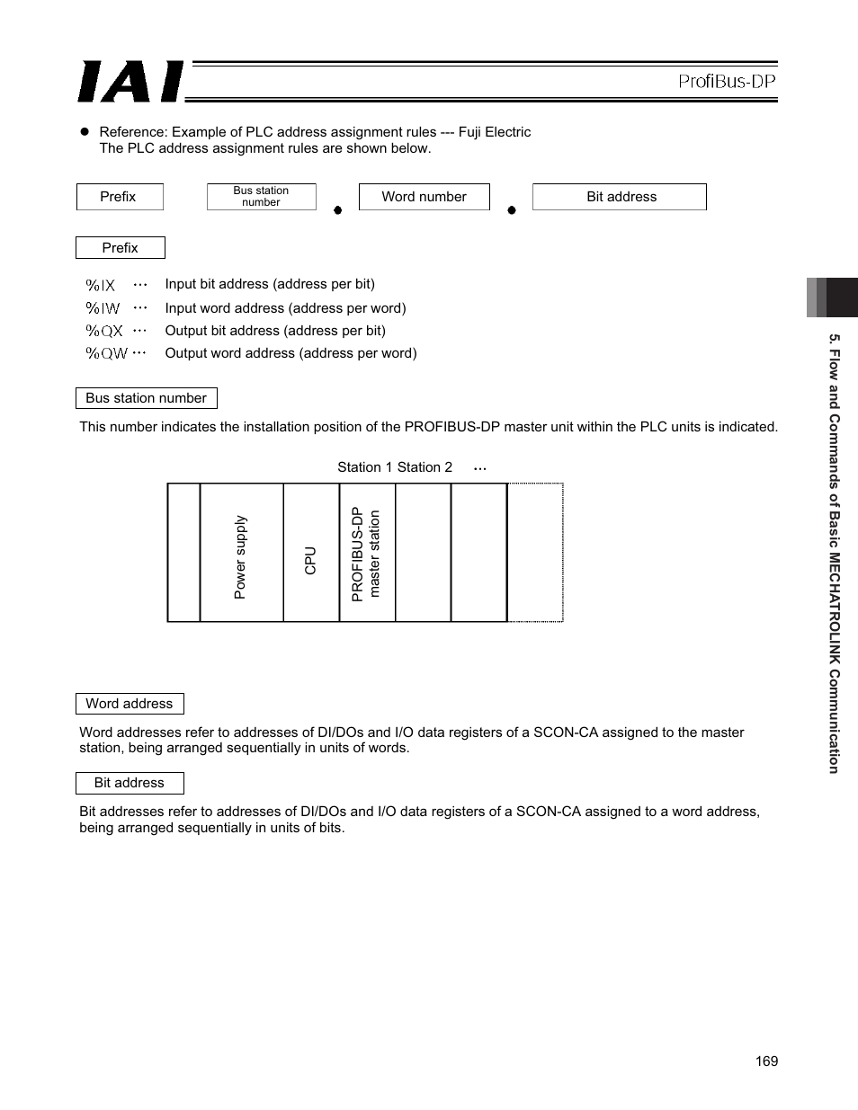 IAI America PCON-CFA User Manual | Page 175 / 266