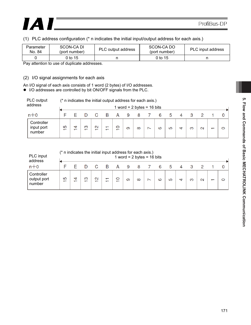 IAI America PCON-CFA User Manual | Page 177 / 266