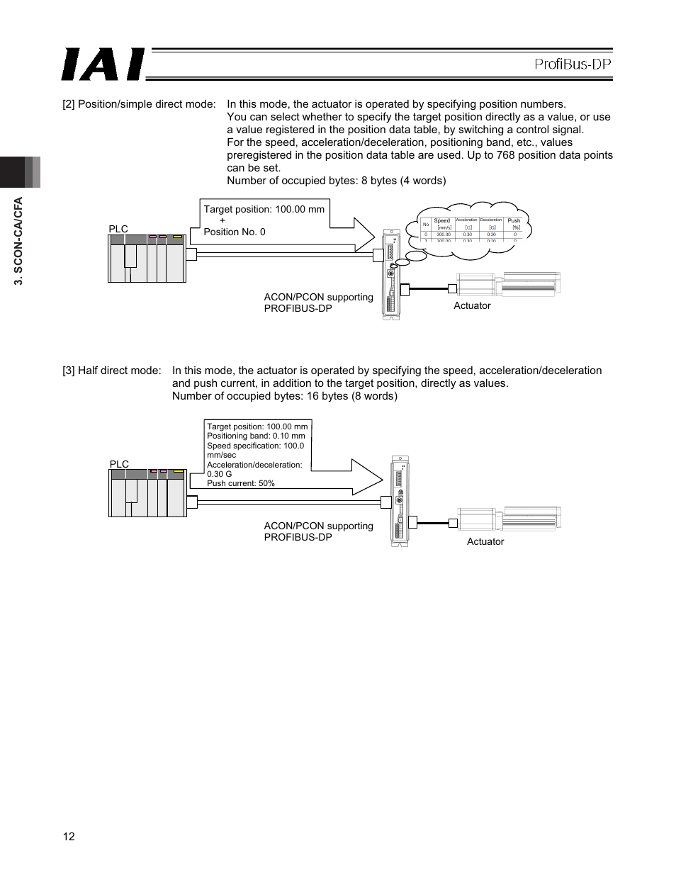 IAI America PCON-CFA User Manual | Page 18 / 266