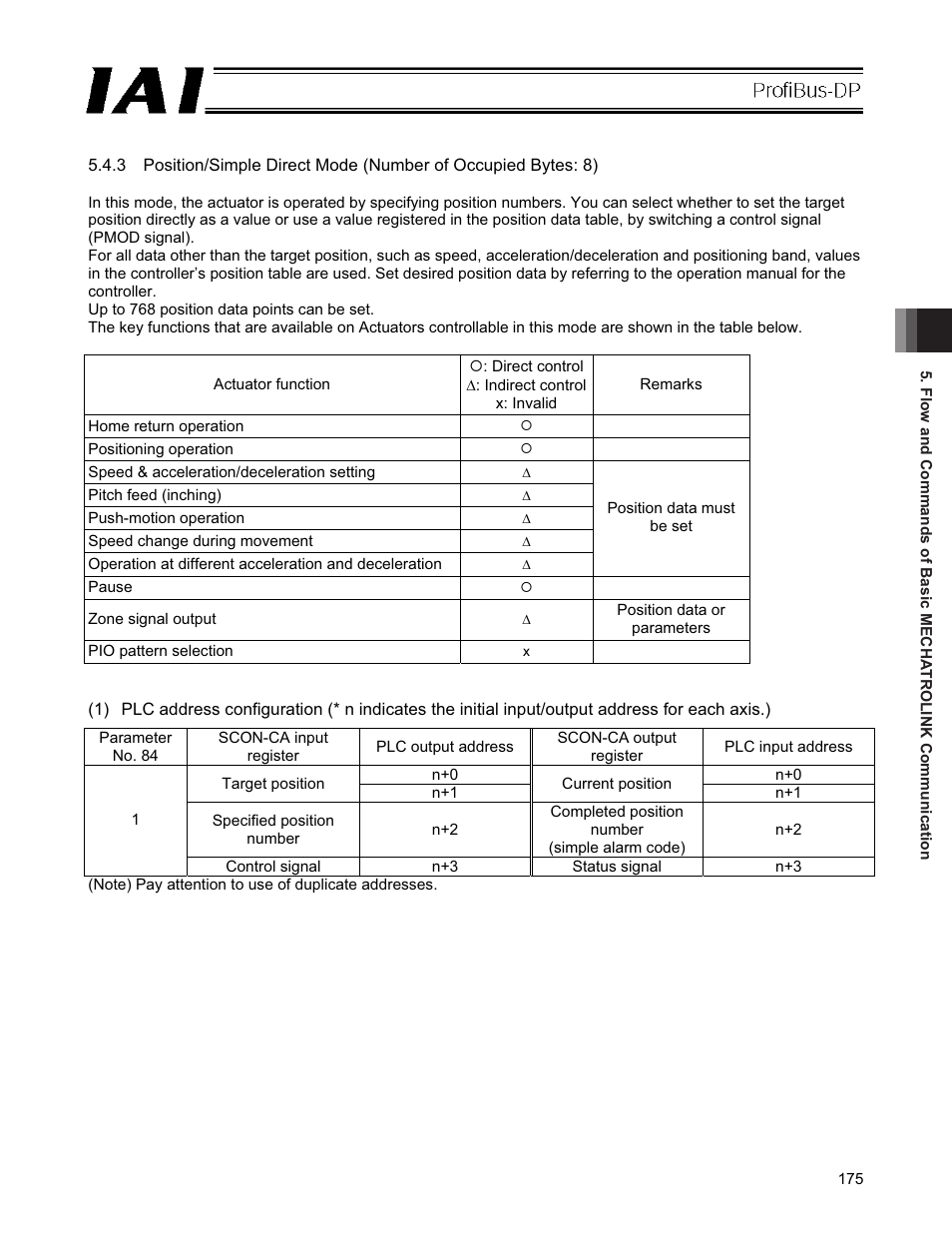 IAI America PCON-CFA User Manual | Page 181 / 266