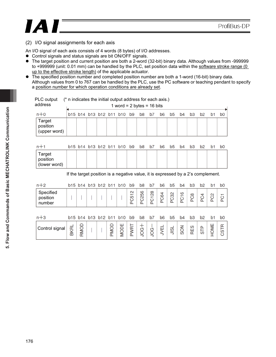 IAI America PCON-CFA User Manual | Page 182 / 266
