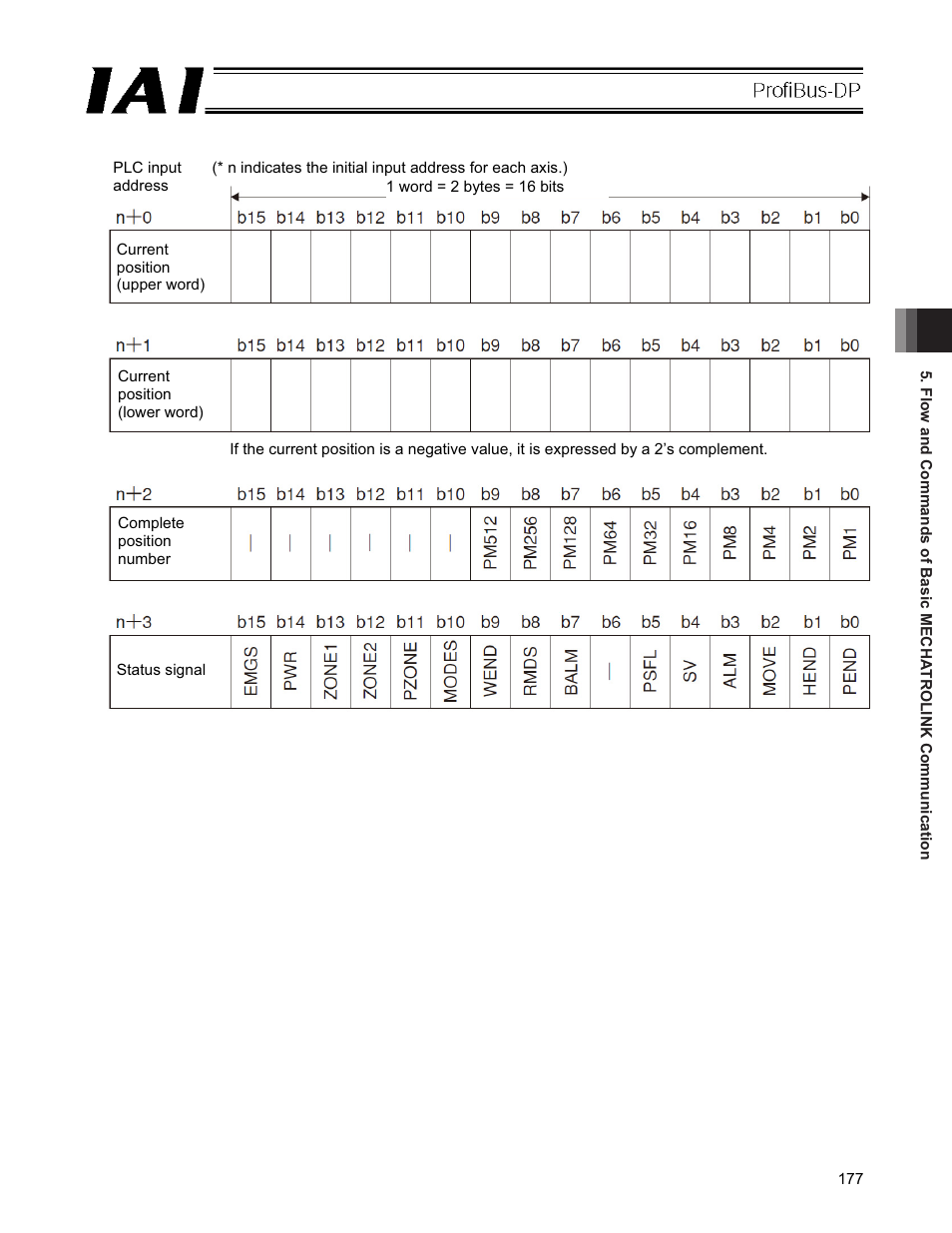 IAI America PCON-CFA User Manual | Page 183 / 266