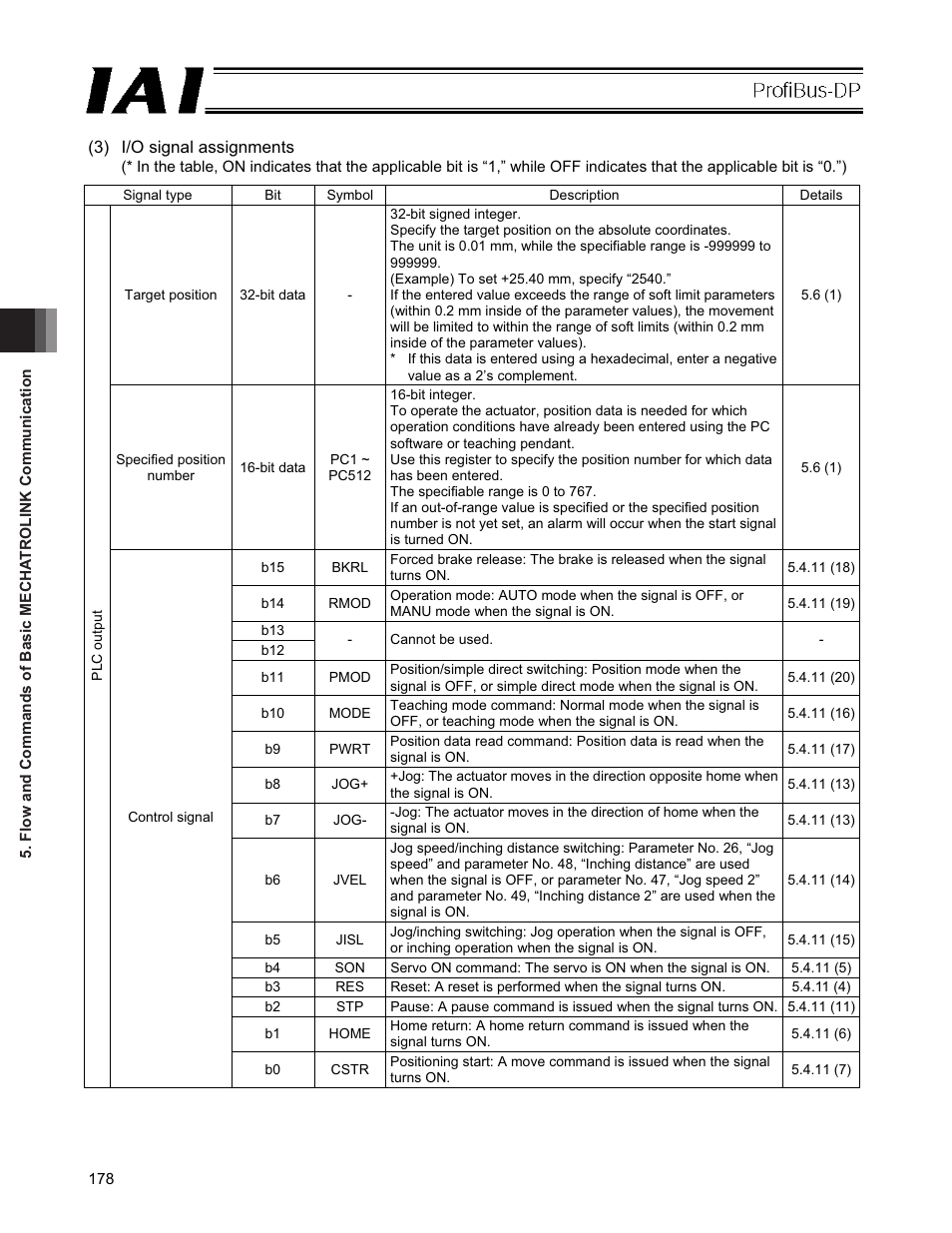 IAI America PCON-CFA User Manual | Page 184 / 266
