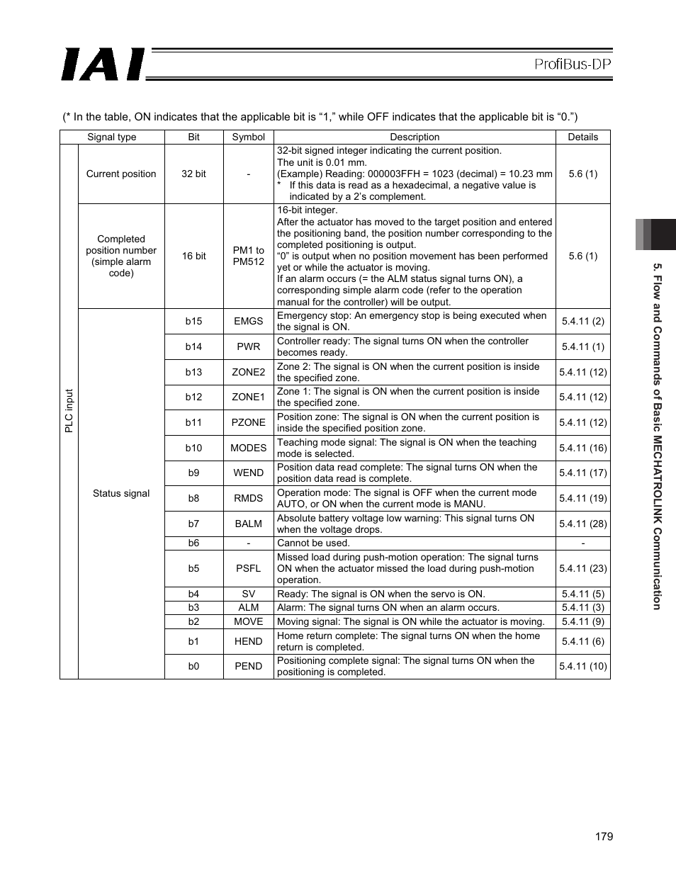 IAI America PCON-CFA User Manual | Page 185 / 266