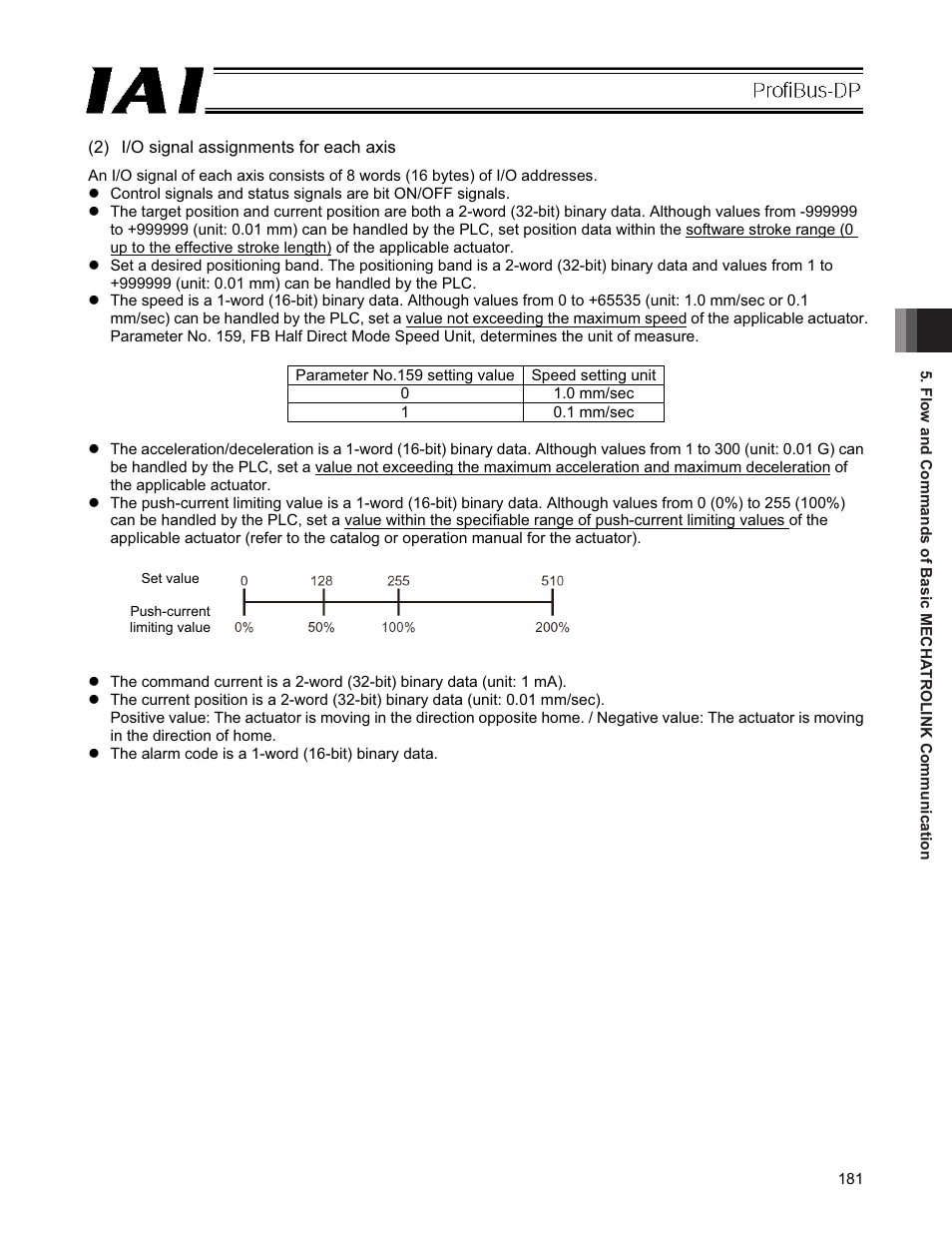 IAI America PCON-CFA User Manual | Page 187 / 266