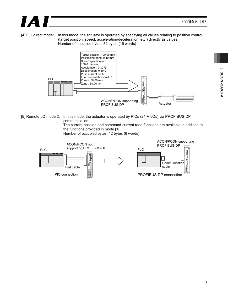 IAI America PCON-CFA User Manual | Page 19 / 266