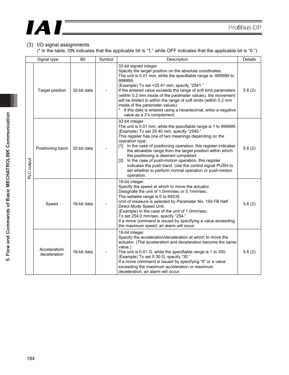 IAI America PCON-CFA User Manual | Page 190 / 266