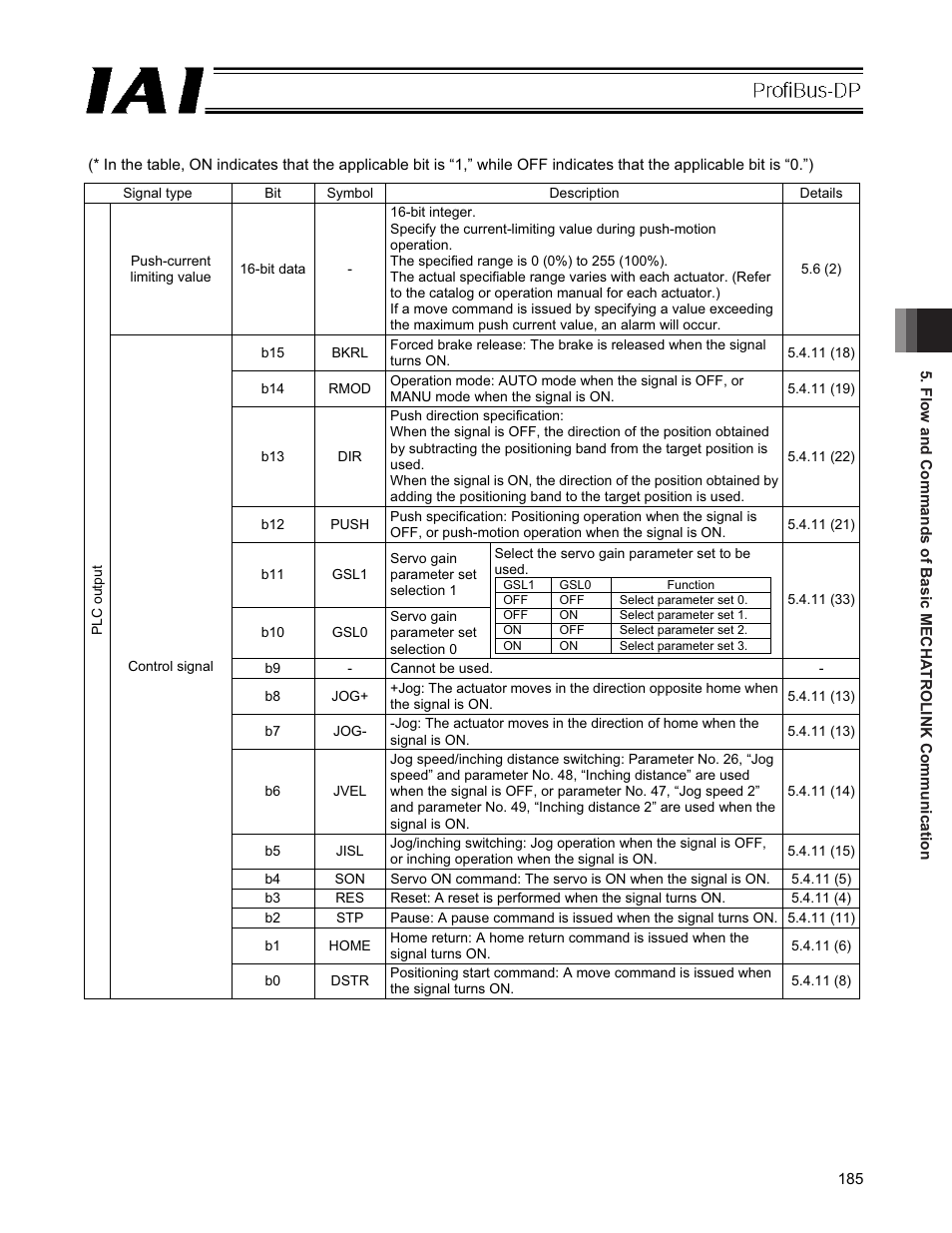IAI America PCON-CFA User Manual | Page 191 / 266