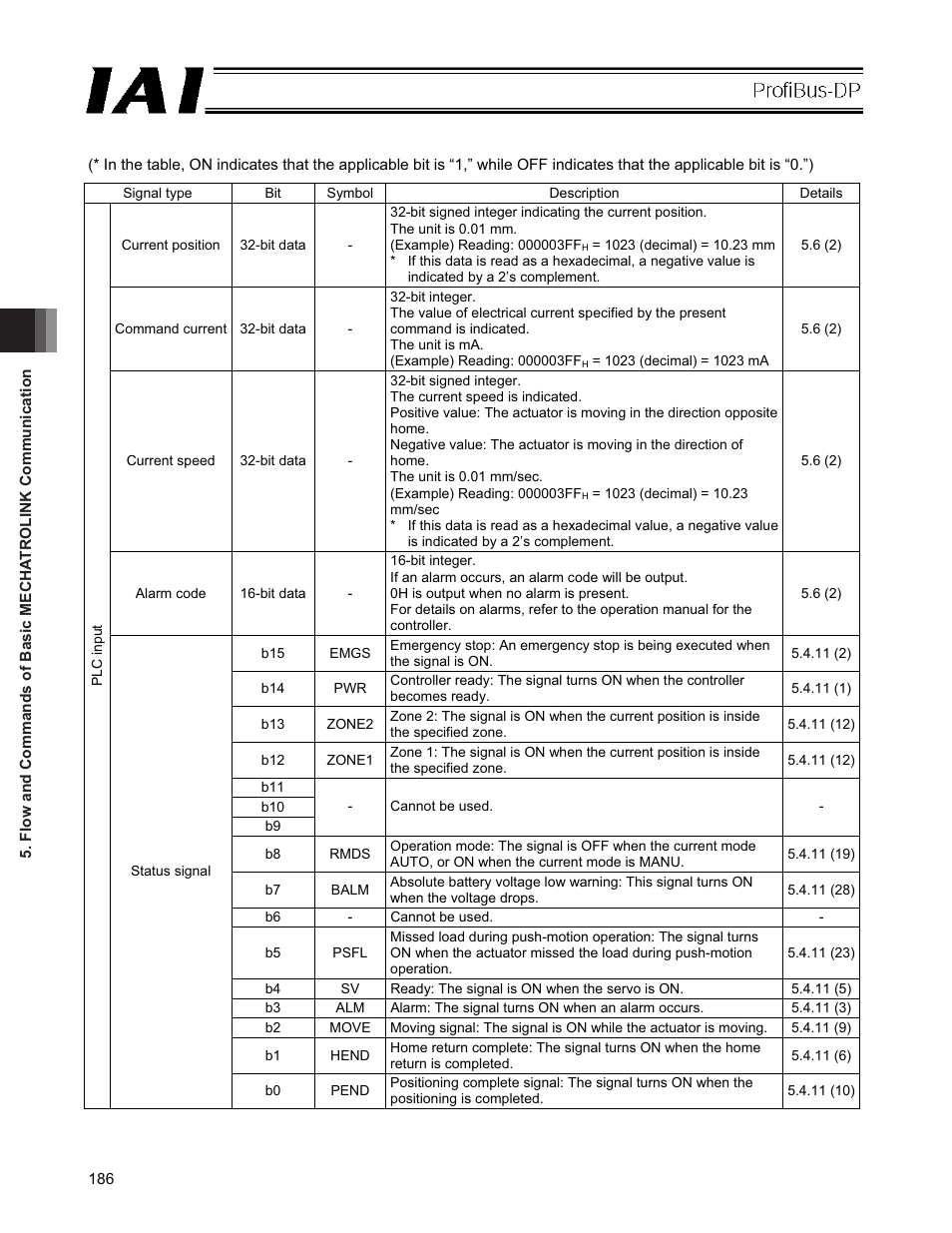 IAI America PCON-CFA User Manual | Page 192 / 266