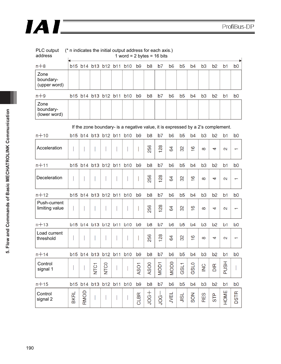 IAI America PCON-CFA User Manual | Page 196 / 266