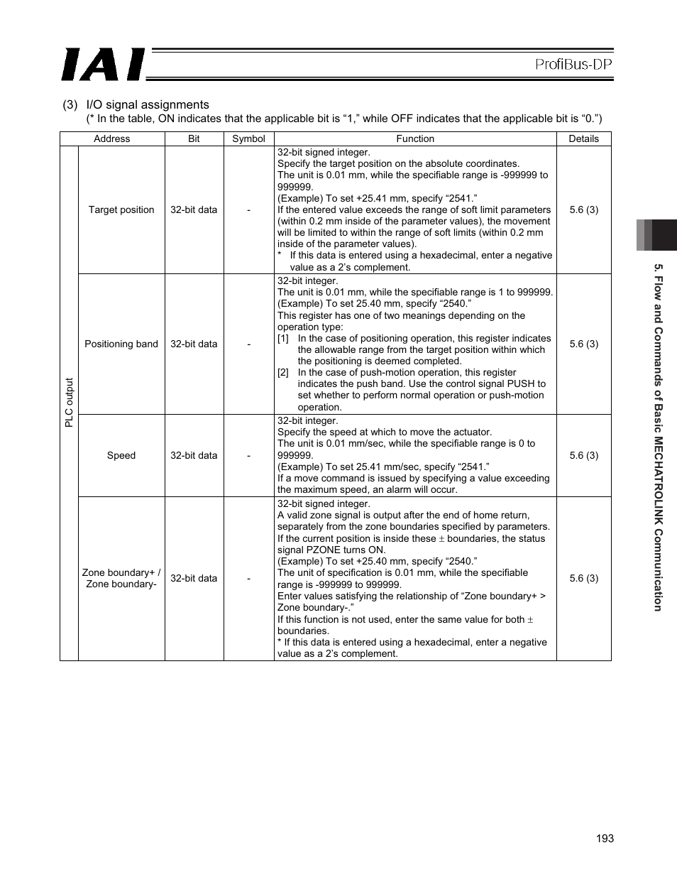 IAI America PCON-CFA User Manual | Page 199 / 266