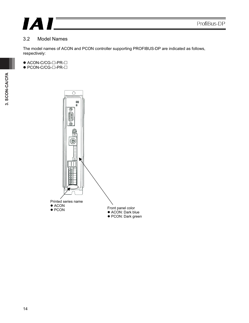 2 model names | IAI America PCON-CFA User Manual | Page 20 / 266