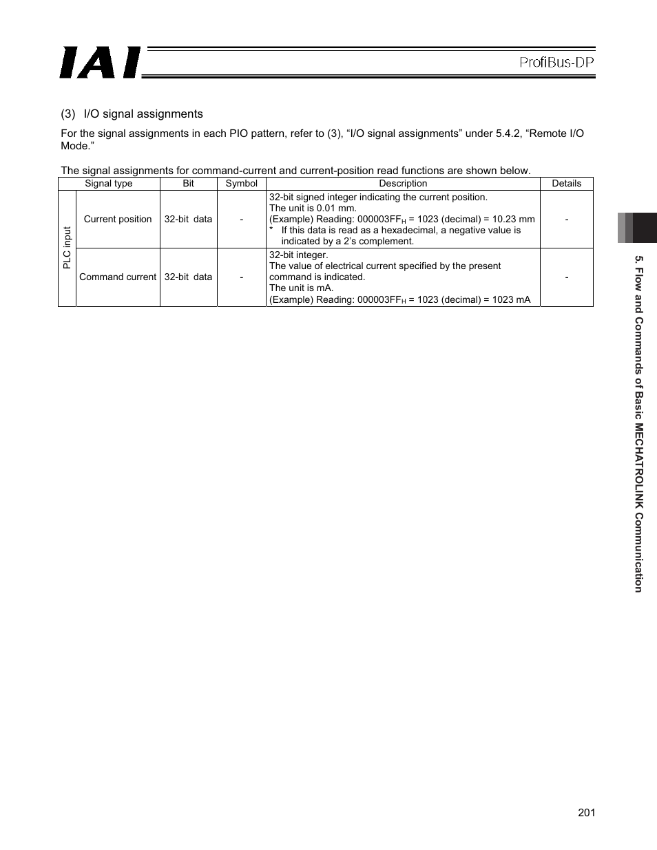 IAI America PCON-CFA User Manual | Page 207 / 266