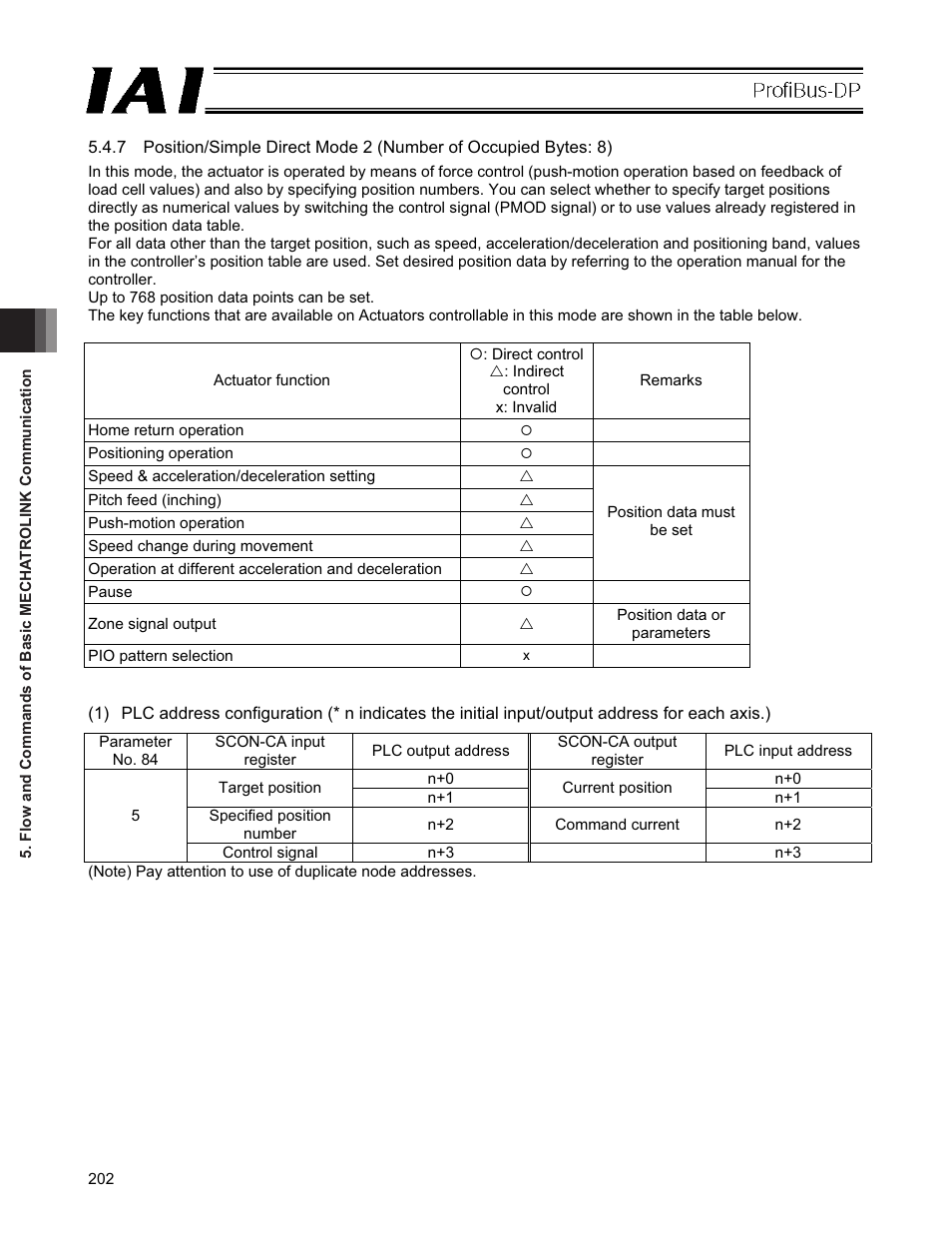 IAI America PCON-CFA User Manual | Page 208 / 266