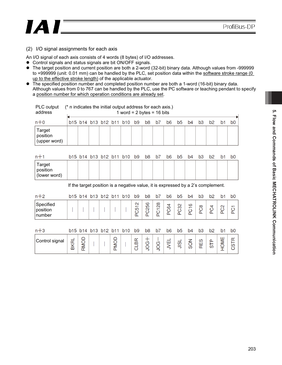 IAI America PCON-CFA User Manual | Page 209 / 266