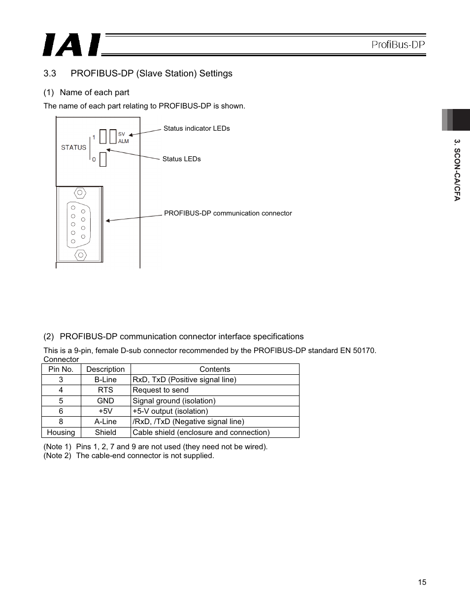 3 profibus-dp (slave station) settings | IAI America PCON-CFA User Manual | Page 21 / 266