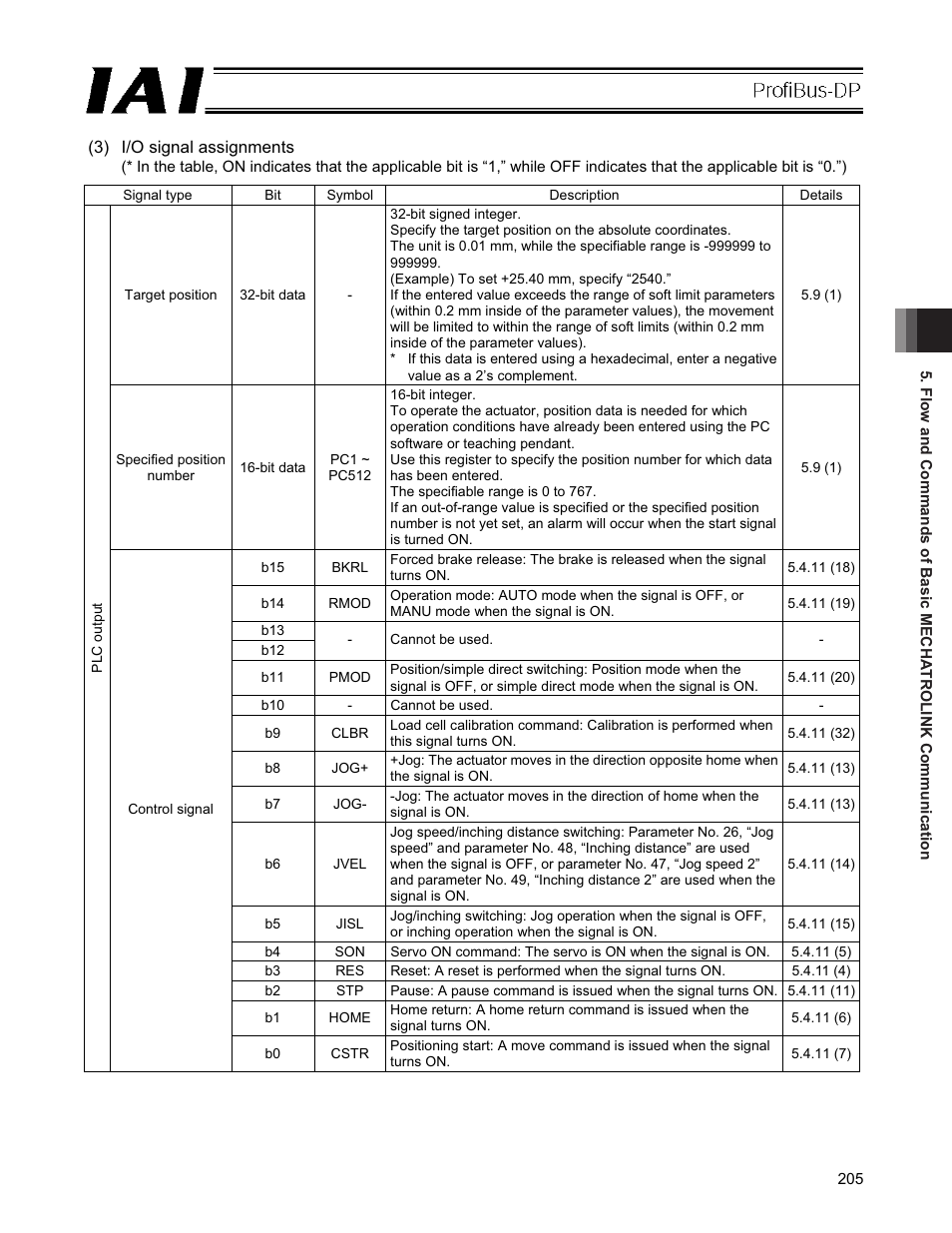 IAI America PCON-CFA User Manual | Page 211 / 266