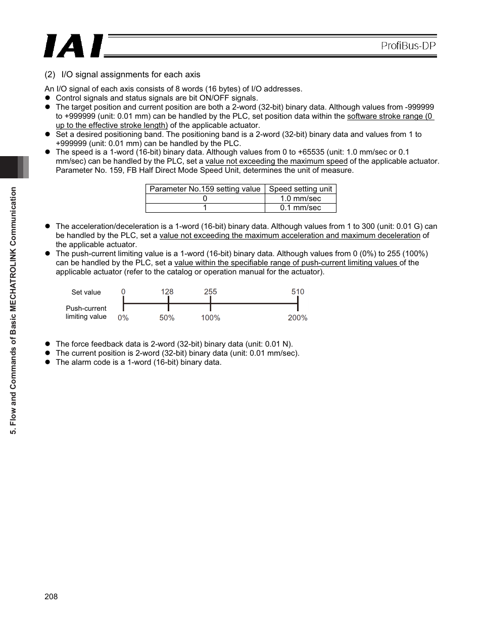 IAI America PCON-CFA User Manual | Page 214 / 266